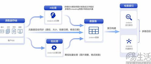 微軟出手立規矩 AI公司不能白拿數據，人工智能基礎軟件開發迎來新范式
