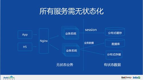 微服務(wù)架構(gòu)實(shí)施設(shè)計(jì) 核心原則與關(guān)鍵步驟
